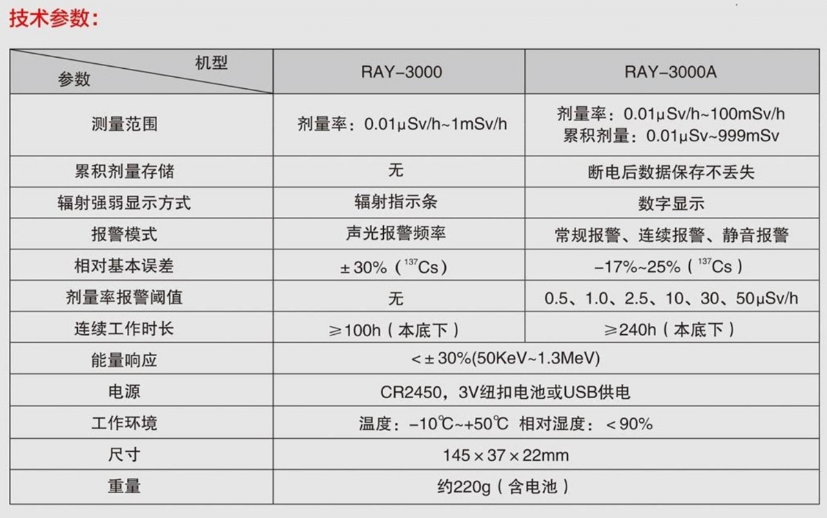 報警儀參數(shù)